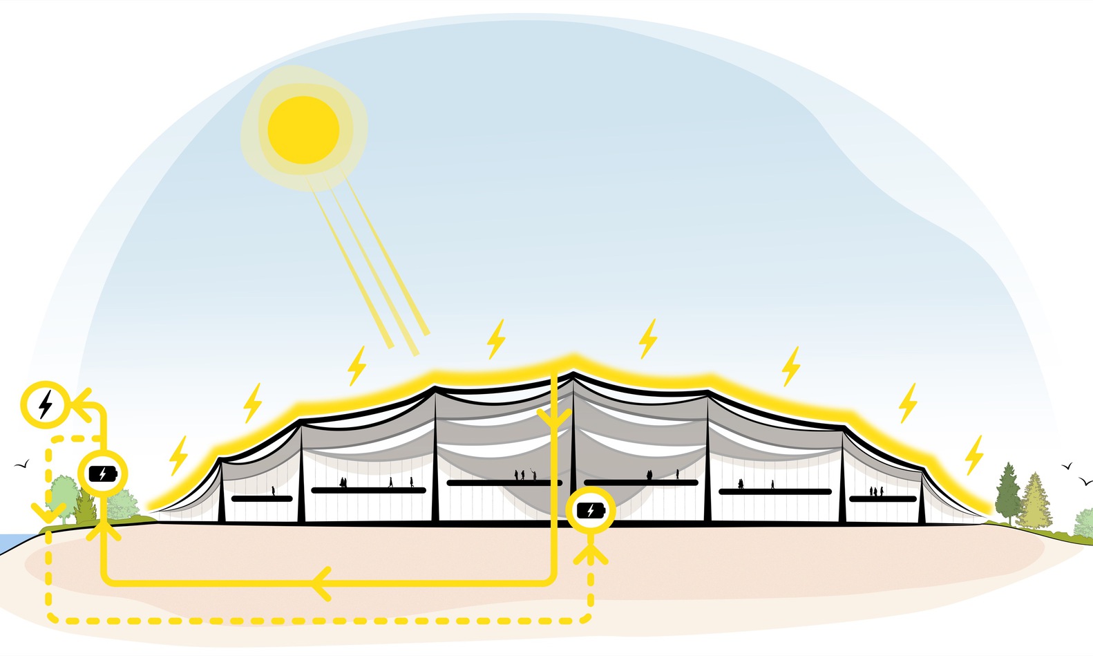 Solar harvesting system